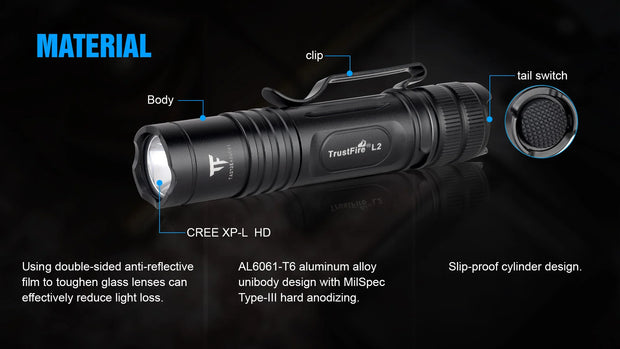 TrustFire L2 1000 lumen zaklamp